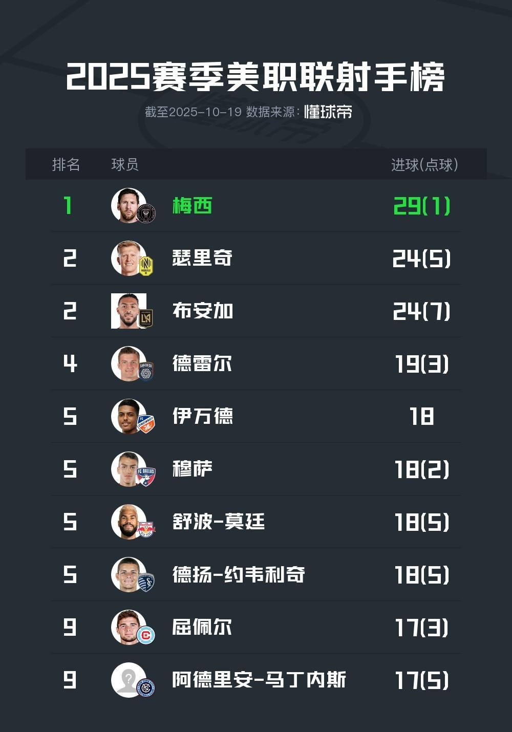 爱游戏-包含梅西连续二十场比赛得分超过逆转，篮网挑战极限！的词条